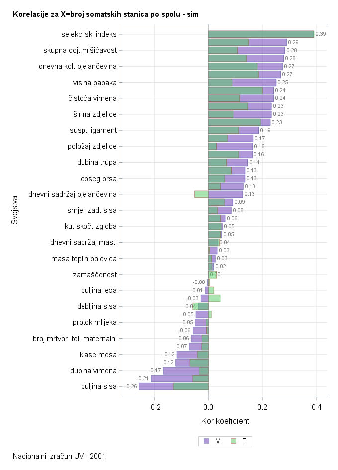 The SGPlot Procedure