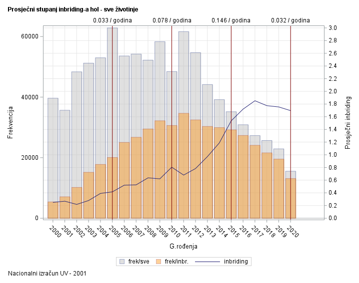 The SGPlot Procedure