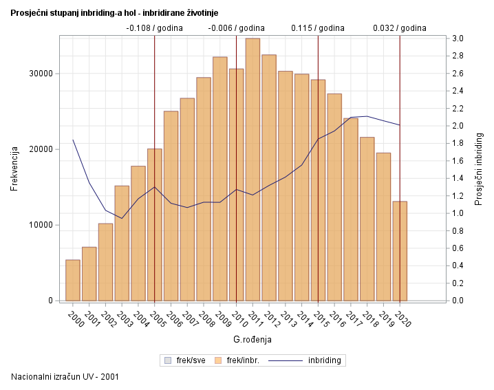 The SGPlot Procedure