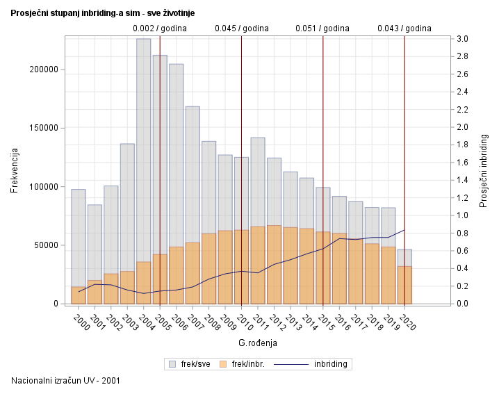 The SGPlot Procedure