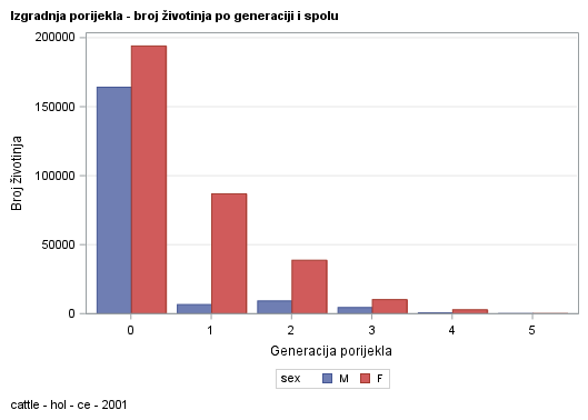 The SGPlot Procedure