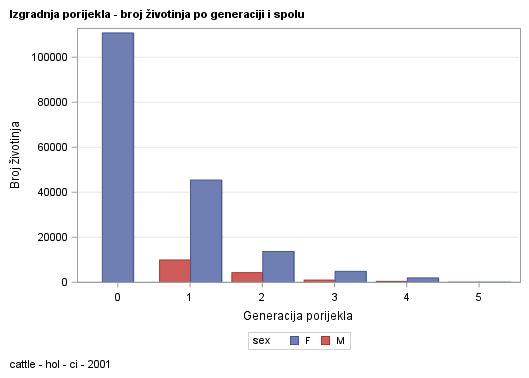 The SGPlot Procedure