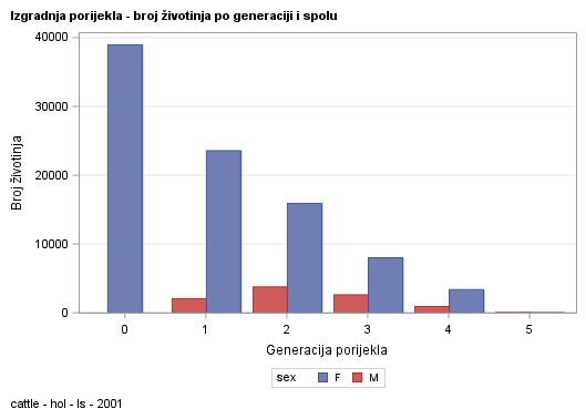 The SGPlot Procedure