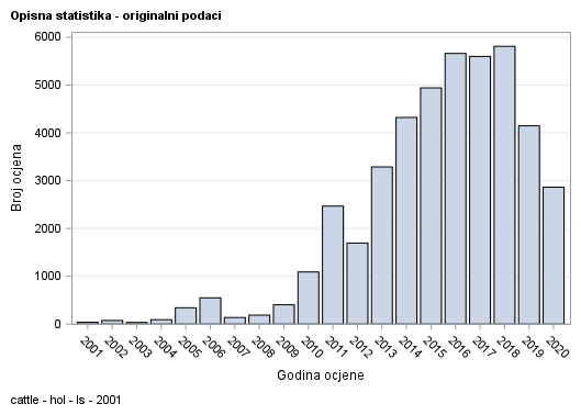 The SGPlot Procedure