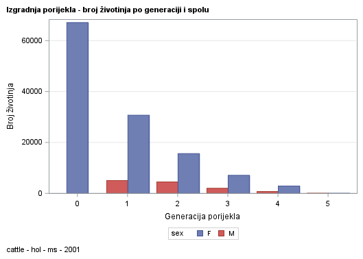 The SGPlot Procedure