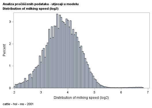 The SGPlot Procedure