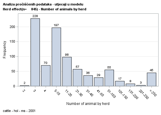 The SGPlot Procedure