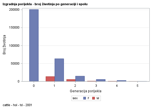 The SGPlot Procedure