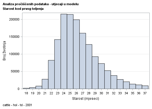 The SGPlot Procedure