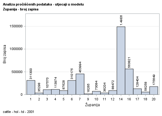 The SGPlot Procedure