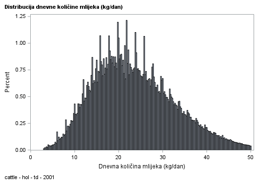 The SGPlot Procedure