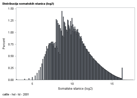 The SGPlot Procedure