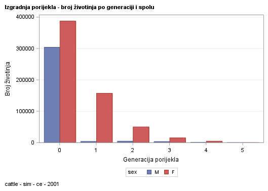 The SGPlot Procedure