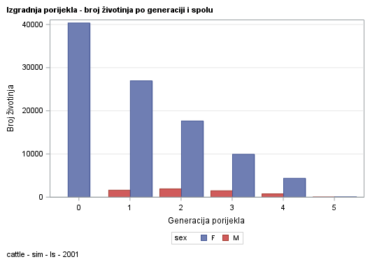 The SGPlot Procedure