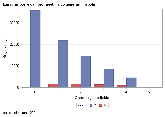 The SGPlot Procedure