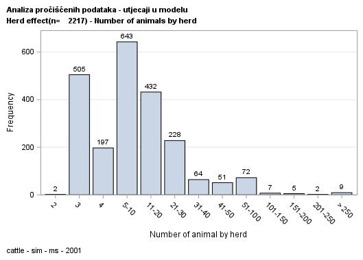 The SGPlot Procedure