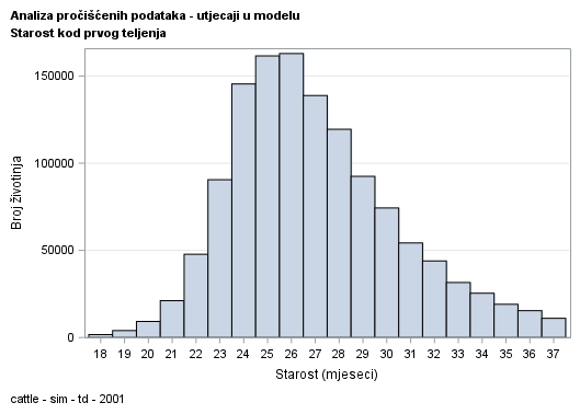 The SGPlot Procedure