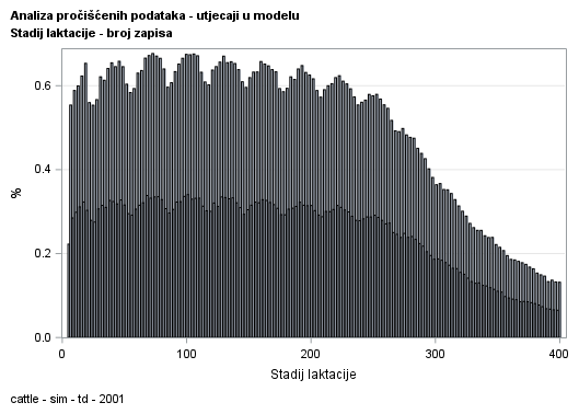 The SGPlot Procedure