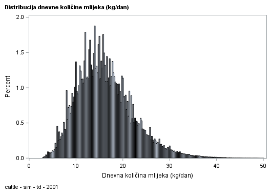 The SGPlot Procedure