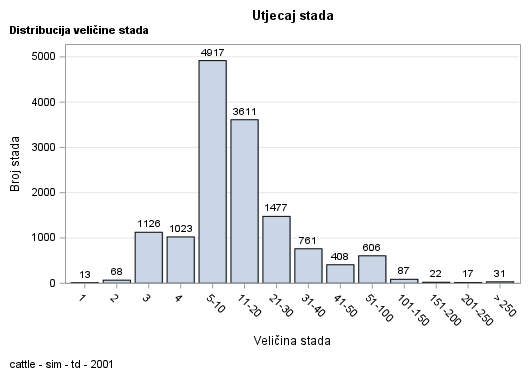 The SGPlot Procedure