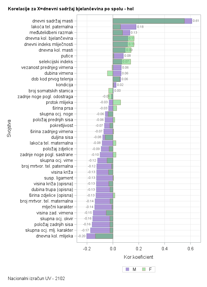 The SGPlot Procedure