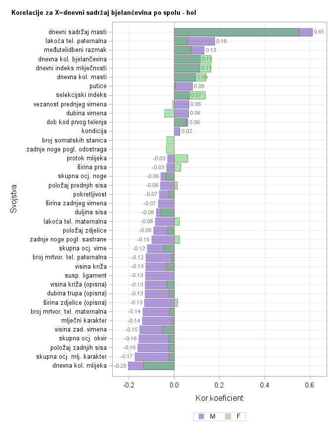 The SGPlot Procedure