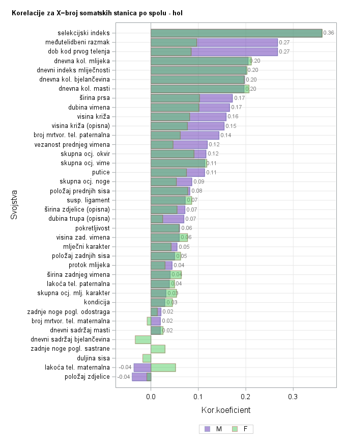 The SGPlot Procedure