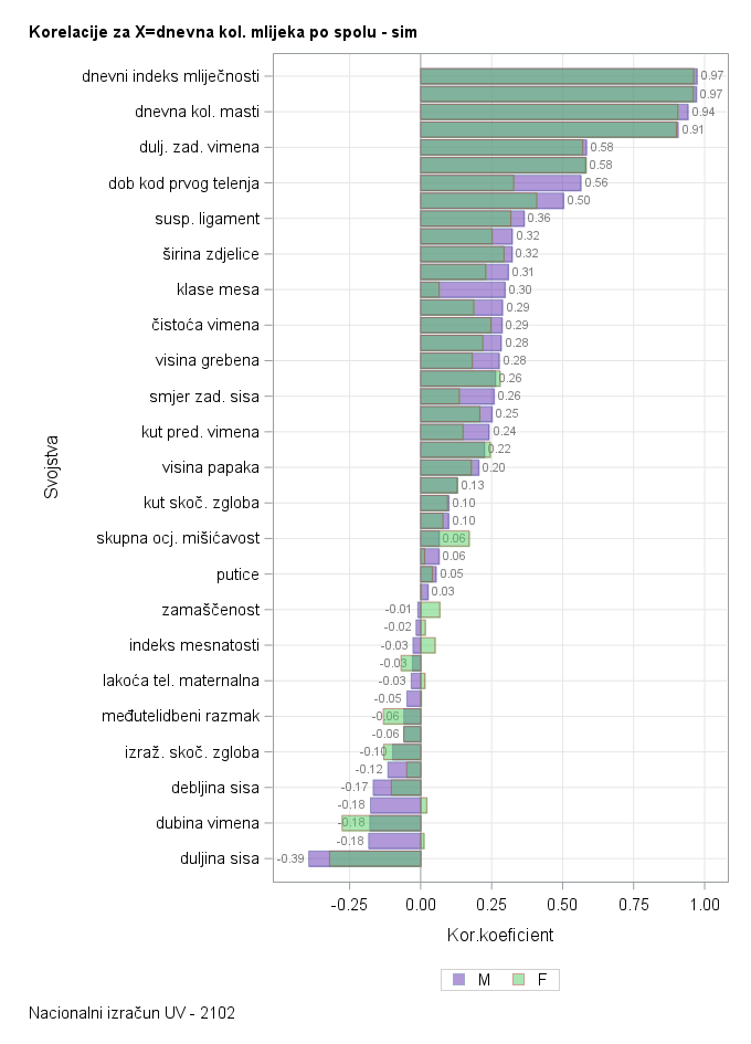 The SGPlot Procedure