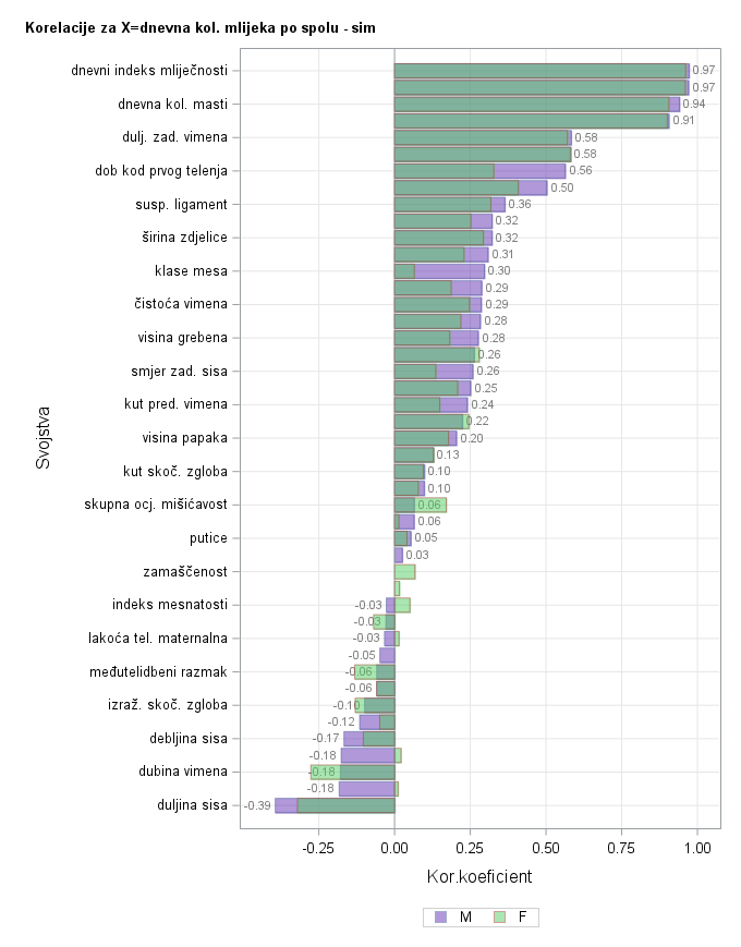 The SGPlot Procedure