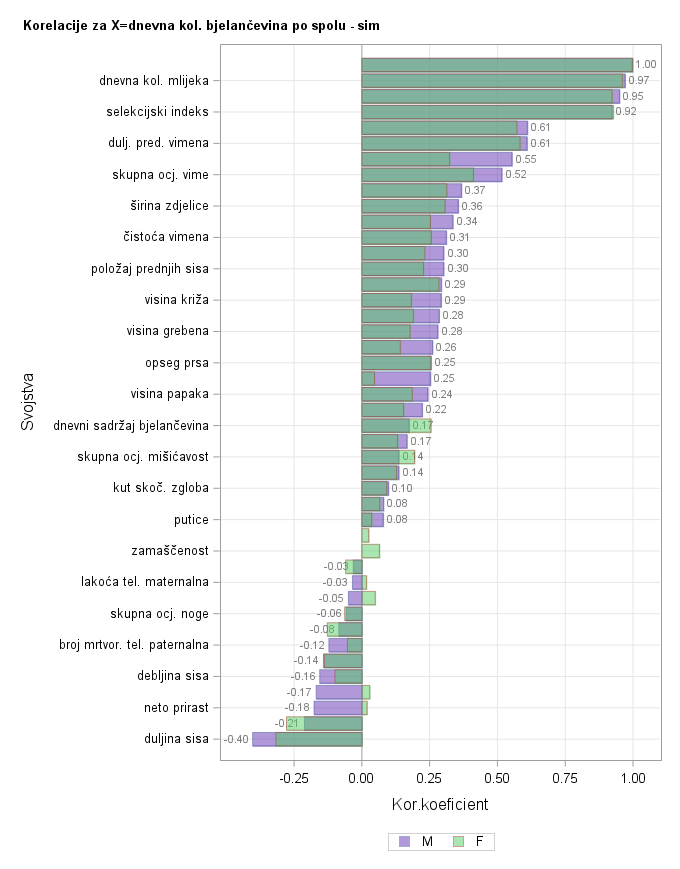 The SGPlot Procedure