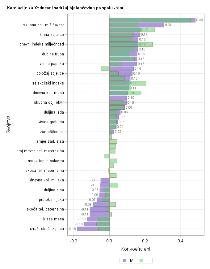 The SGPlot Procedure