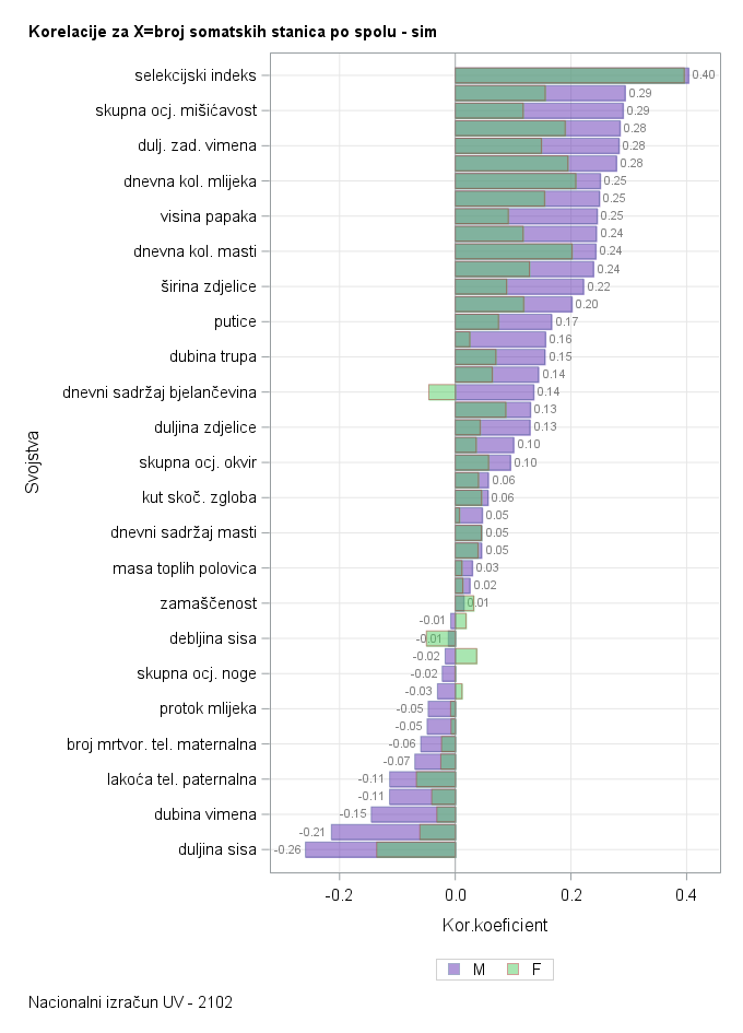 The SGPlot Procedure