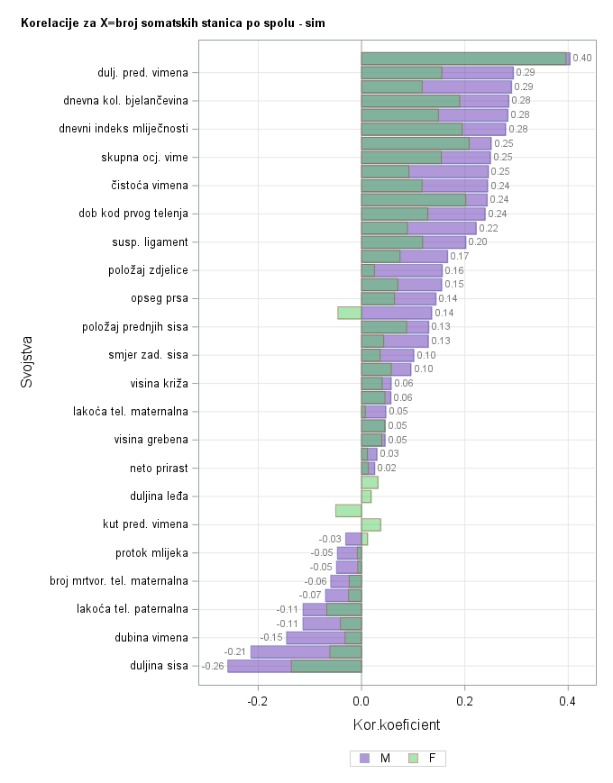 The SGPlot Procedure