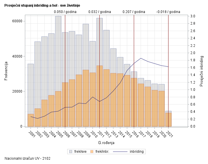 The SGPlot Procedure