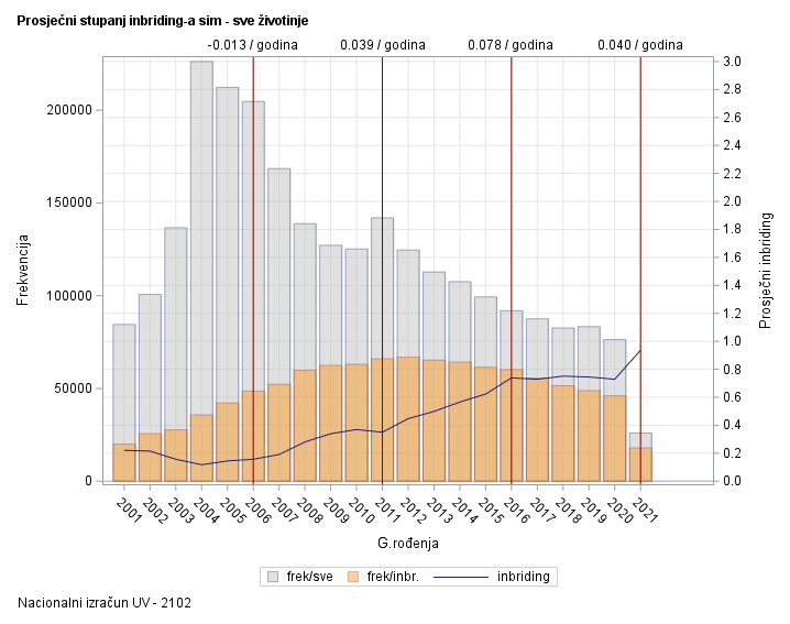 The SGPlot Procedure