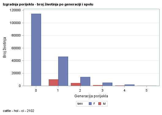 The SGPlot Procedure