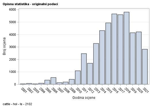 The SGPlot Procedure