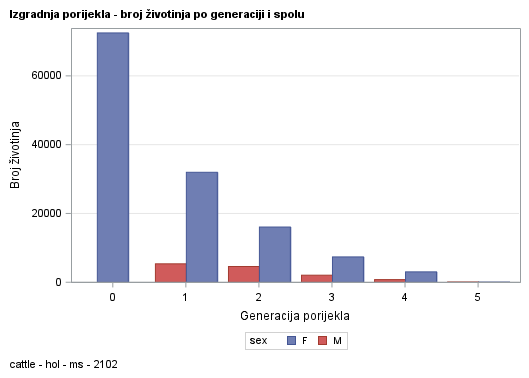 The SGPlot Procedure