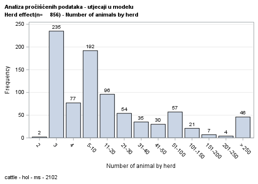 The SGPlot Procedure