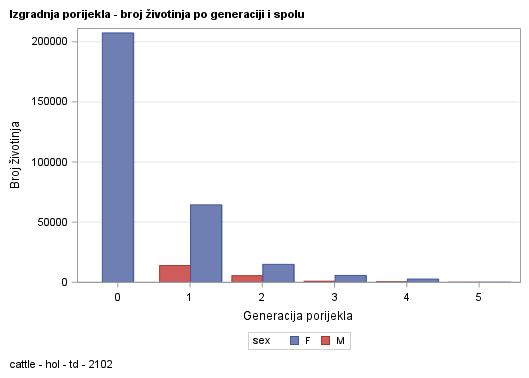 The SGPlot Procedure