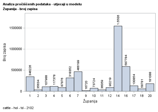 The SGPlot Procedure