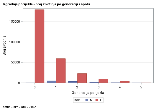 The SGPlot Procedure