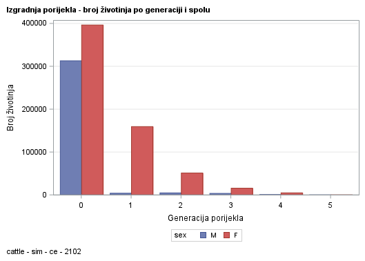 The SGPlot Procedure