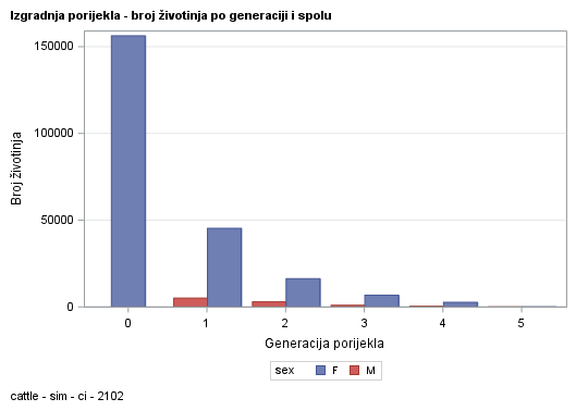 The SGPlot Procedure