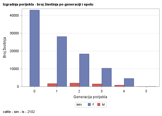 The SGPlot Procedure