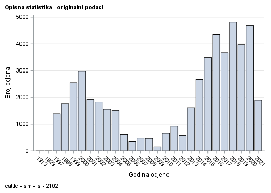 The SGPlot Procedure