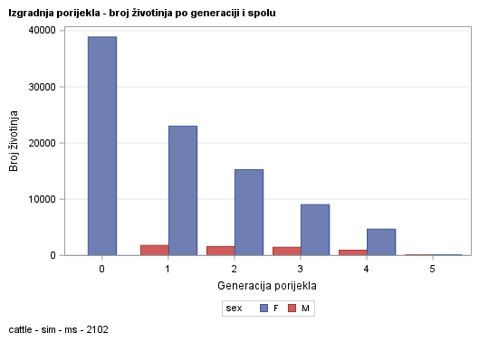 The SGPlot Procedure