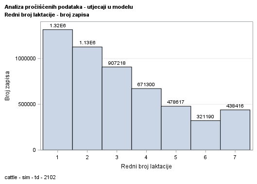 The SGPlot Procedure