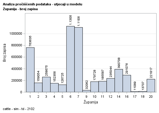 The SGPlot Procedure