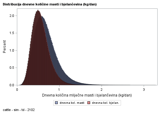 The SGPlot Procedure